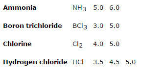 Electronic Gases