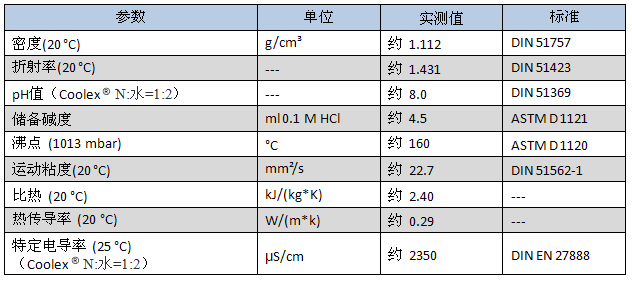 制冷剂与载冷剂