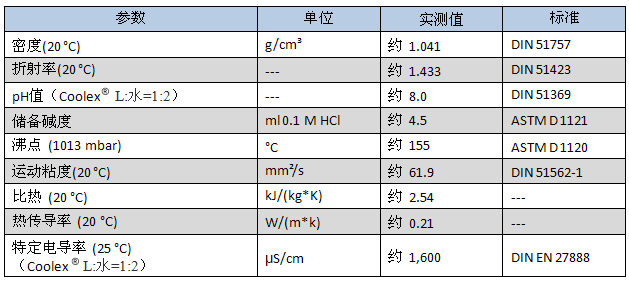 制冷剂与载冷剂