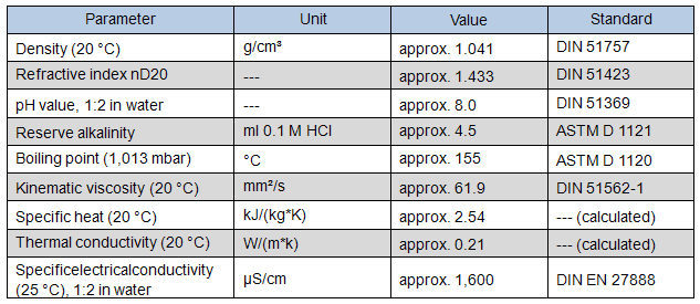 Refrigerants and Frost protection