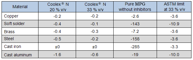 Refrigerants and Frost protection