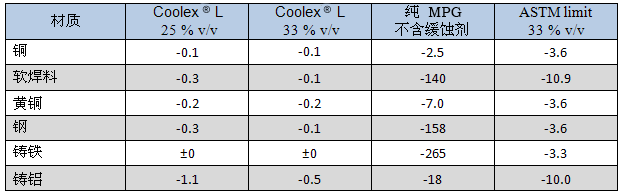 制冷剂与载冷剂