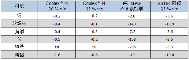 制冷剂与载冷剂